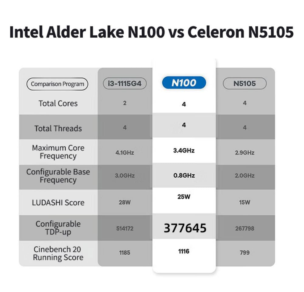 FIREBAT AK2 Plus Mini PC, Intel N100 4 Cores Max 3.4GHz, 16GB RAM 512GB SSD, 2*HDMI 2.0 4K 60Hz Dual Screen Display, WiFi 5 Bluetooth 4.2, 2*USB 3.2 2*USB 2.0 1*LAN 1*Audio, Cooling Fan - EU Plug