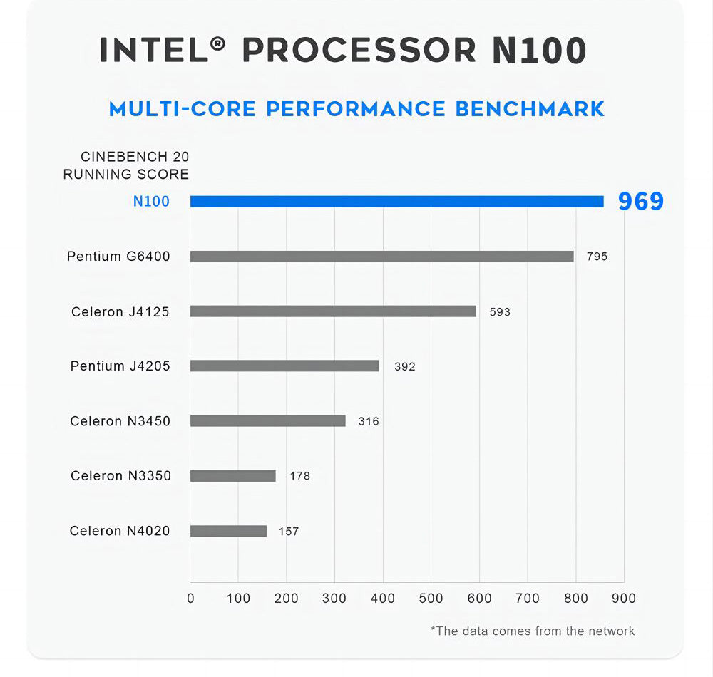 FIREBAT AK2 Plus Mini PC, Intel N100 4 Cores Max 3.4GHz, 16GB RAM 512GB SSD, 2*HDMI 2.0 4K 60Hz Dual Screen Display, WiFi 5 Bluetooth 4.2, 2*USB 3.2 2*USB 2.0 1*LAN 1*Audio, Cooling Fan - EU Plug