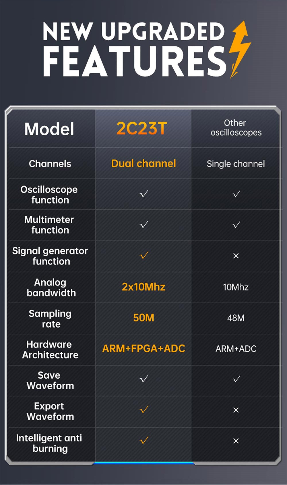 Osciloscopio digital multímetro generador de señales FNIRSI 2C23T 3 en 1, 2 canales, ancho de banda de 10 MHz, frecuencia de muestreo de 50 MSa/s, 9999 cuentas.