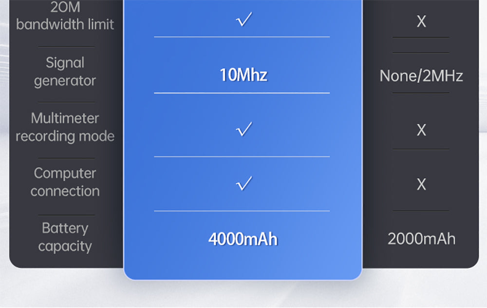 Osciloscopio digital portátil FNIRSI 2C53P, multímetro, generador de señales, pantalla táctil IPS de 4,3 pulgadas, 3 en 1, 2 canales, 50 MHz, 250 Ms/s, 19999 cuentas - Azul