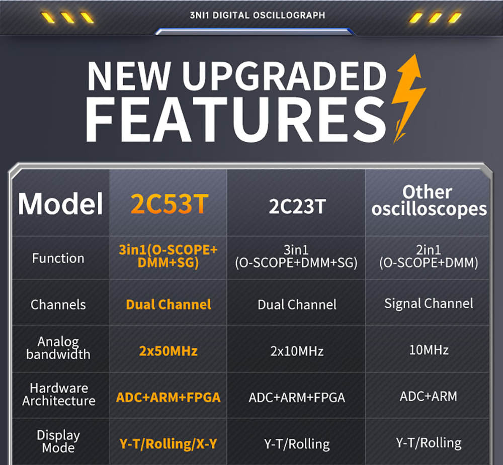 Osciloscopio Multímetro FNIRSI 2C53T 3 en 1, Generador de Señales, Doble Canal, Ancho de Banda de 50 MHz, Frecuencia de Muestreo de 250 MS/s, 19999 Cuentas, Prueba de Voltaje, Corriente, Condensador, Resistencia, Diodo - Versión Estándar