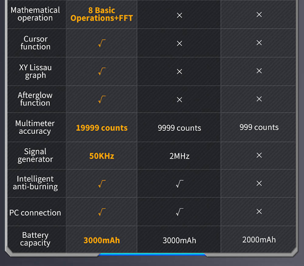 Osciloscopio Multímetro FNIRSI 2C53T 3 en 1, Generador de Señales, Doble Canal, Ancho de Banda de 50 MHz, Frecuencia de Muestreo de 250 MS/s, 19999 Cuentas, Prueba de Voltaje, Corriente, Condensador, Resistencia, Diodo - Versión Estándar