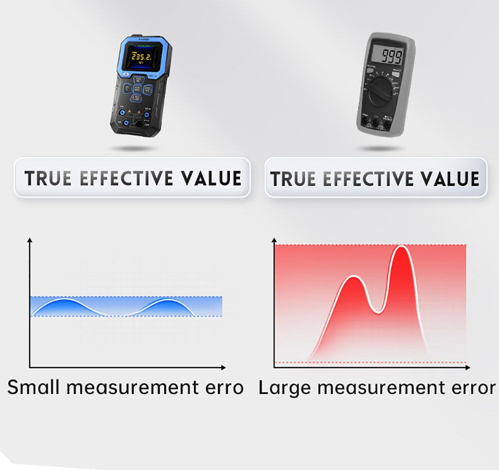 Multímetro digital de mano FNIRSI DMT-99, 10000 cuentas, 1000 V 10 A RMS verdadero, rango automático, probador de voltaje CA/CC, medidas NCV, batería recargable de 1500 mAh.