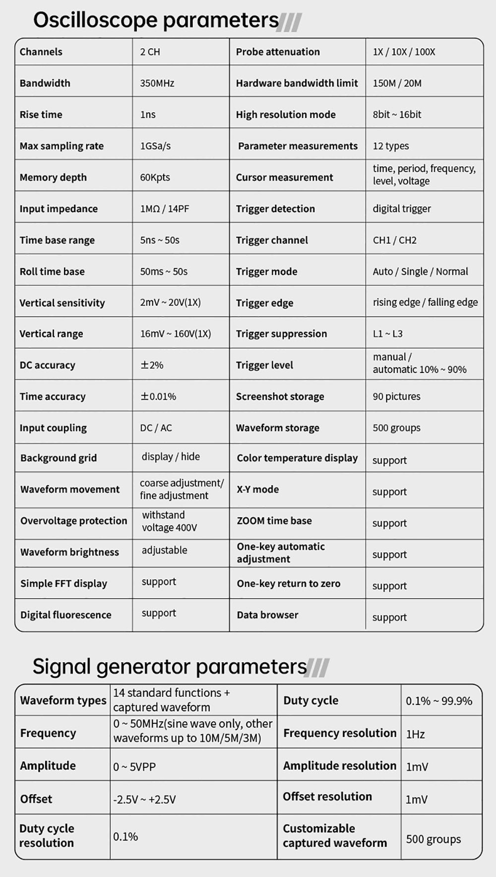 Osciloscopio de tableta FNIRSI DPOS350P 4 en 1, muestreo de 1 GSPS, generador de señales de 50 MHz, analizador de espectro, pantalla táctil de 7 pulgadas, carga rápida QC18W - Enchufe estadounidense