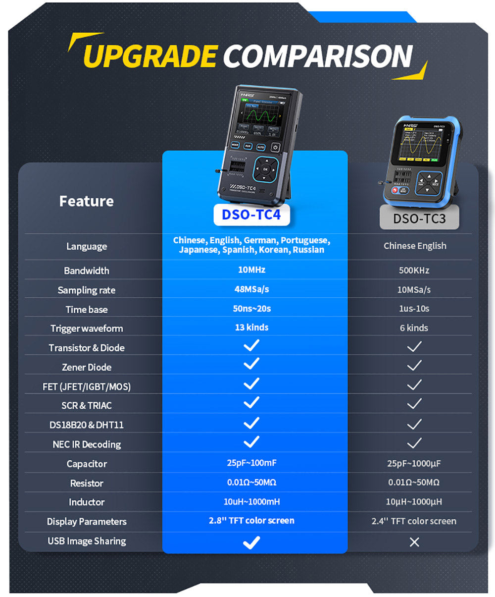 Osciloscopio digital FNIRSI DSO-TC4, ancho de banda de 10 MHz, muestreo de 48 MSa/s, generador de señales, probador de transistores, 2.8"