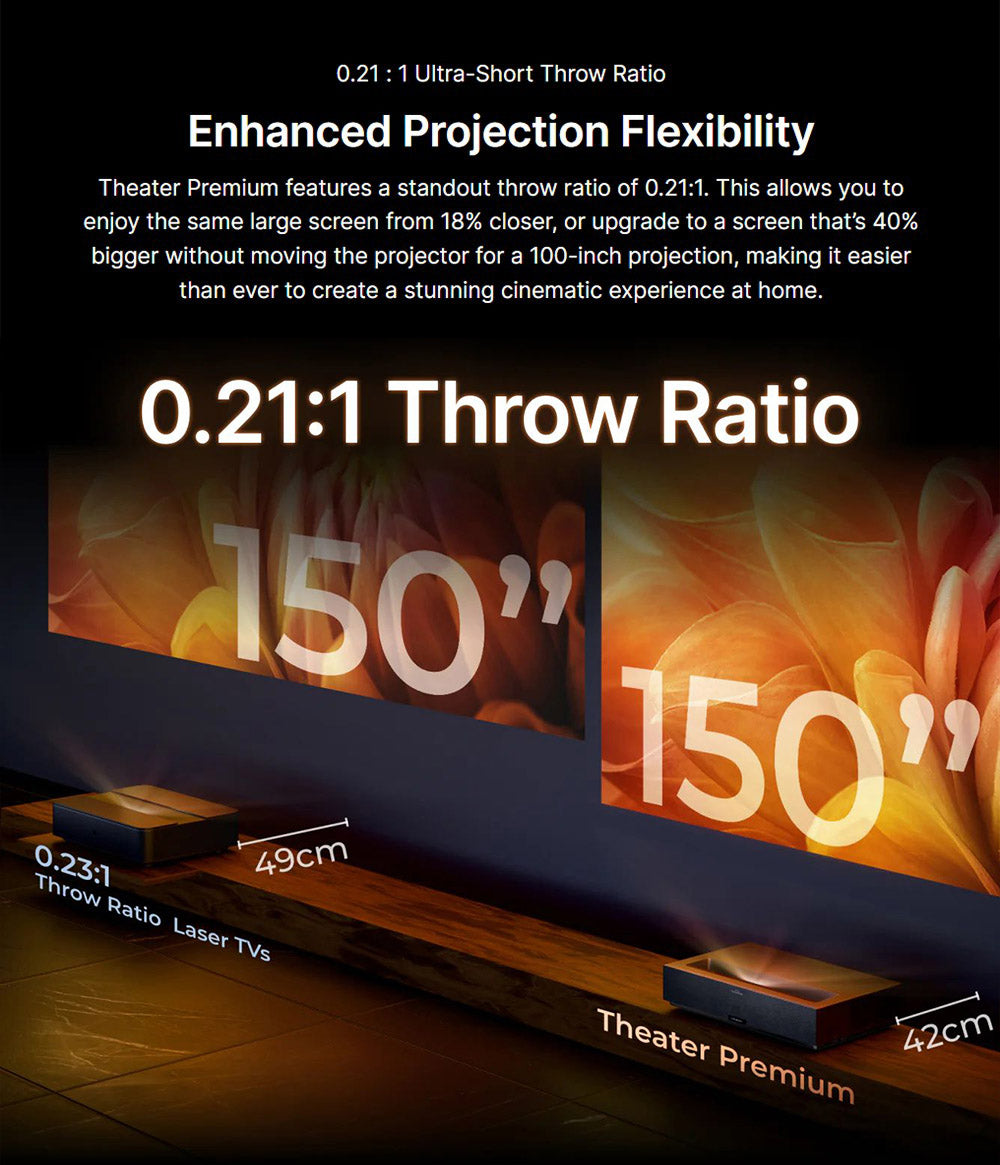 Proyector láser 4K Formovie Theater Premium, relación de alcance ultracorto 0.21:1, Google TV, Netflix integrado, 2200 lúmenes ISO, Dolby Vision y Atmos, MEMC y ALLM, corrección trapezoidal de 8 puntos.