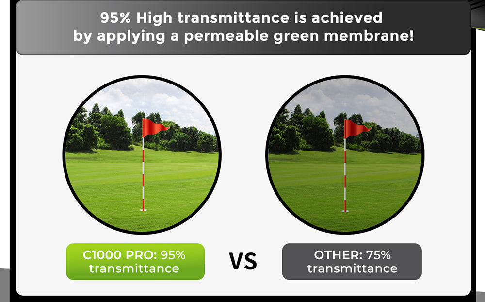 FOSSiBOT C1000 Pro Golf Rangefinder, Green & Red OLED Display, 0.06s Measure Speed, 1000m Measurement Range, IP54 Waterproof