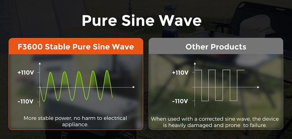 FOSSiBOT F3600 Portable Power Station, 3840Wh LiFePO4 Solar Generator, 3300W AC Output, 2000W Max Solar Charge, Fully Recharge in 1.8 Hours, 15 Output Ports, LCD Screen, Removable Flashlight Torch, 3W LED Light, with Rolling Wheels