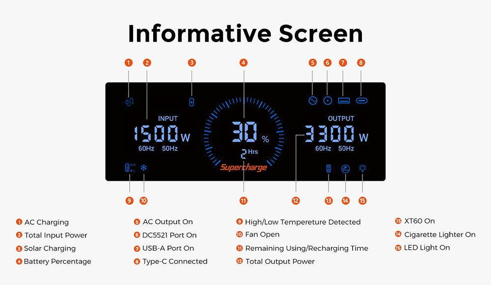 FOSSiBOT F3600 Portable Power Station, 3840Wh LiFePO4 Solar Generator, 3300W AC Output, 2000W Max Solar Charge, Fully Recharge in 1.8 Hours, 15 Output Ports, LCD Screen, Removable Flashlight Torch, 3W LED Light, with Rolling Wheels