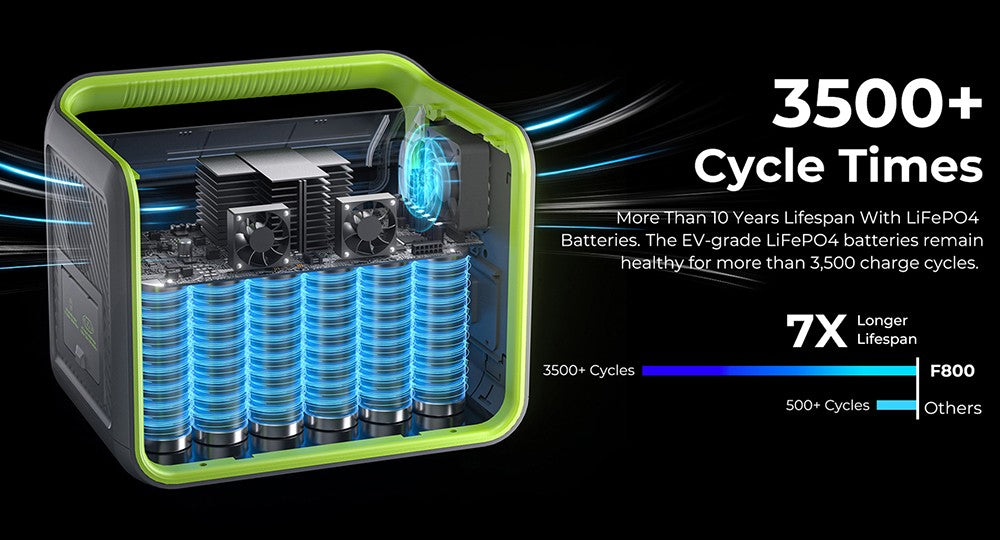 FOSSiBOT F800 Portable Power Station, 512Wh LiFePO4 Solar Generator, 800W AC Output, 200W Max Solar Input, 8 Outlets, LED Light - Green