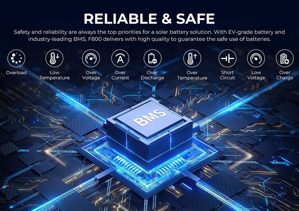 FOSSiBOT F800 Portable Power Station, 512Wh LiFePO4 Solar Generator, 800W AC Output, 200W Max Solar Input, 8 Outlets, LED Light - Green