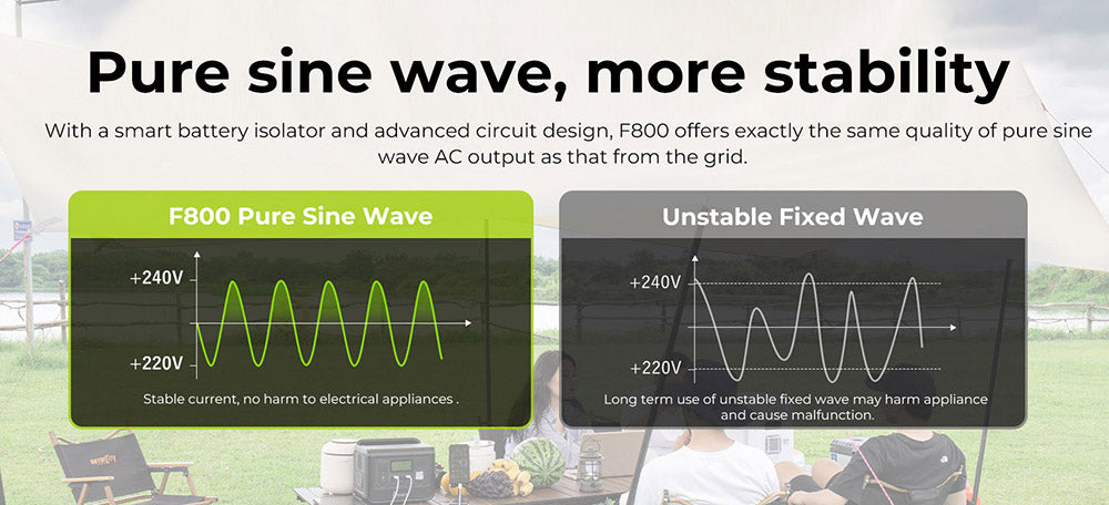 FOSSiBOT F800 Portable Power Station, 512Wh LiFePO4 Solar Generator, 800W AC Output, 200W Max Solar Input, 8 Outlets, LED Light - Green