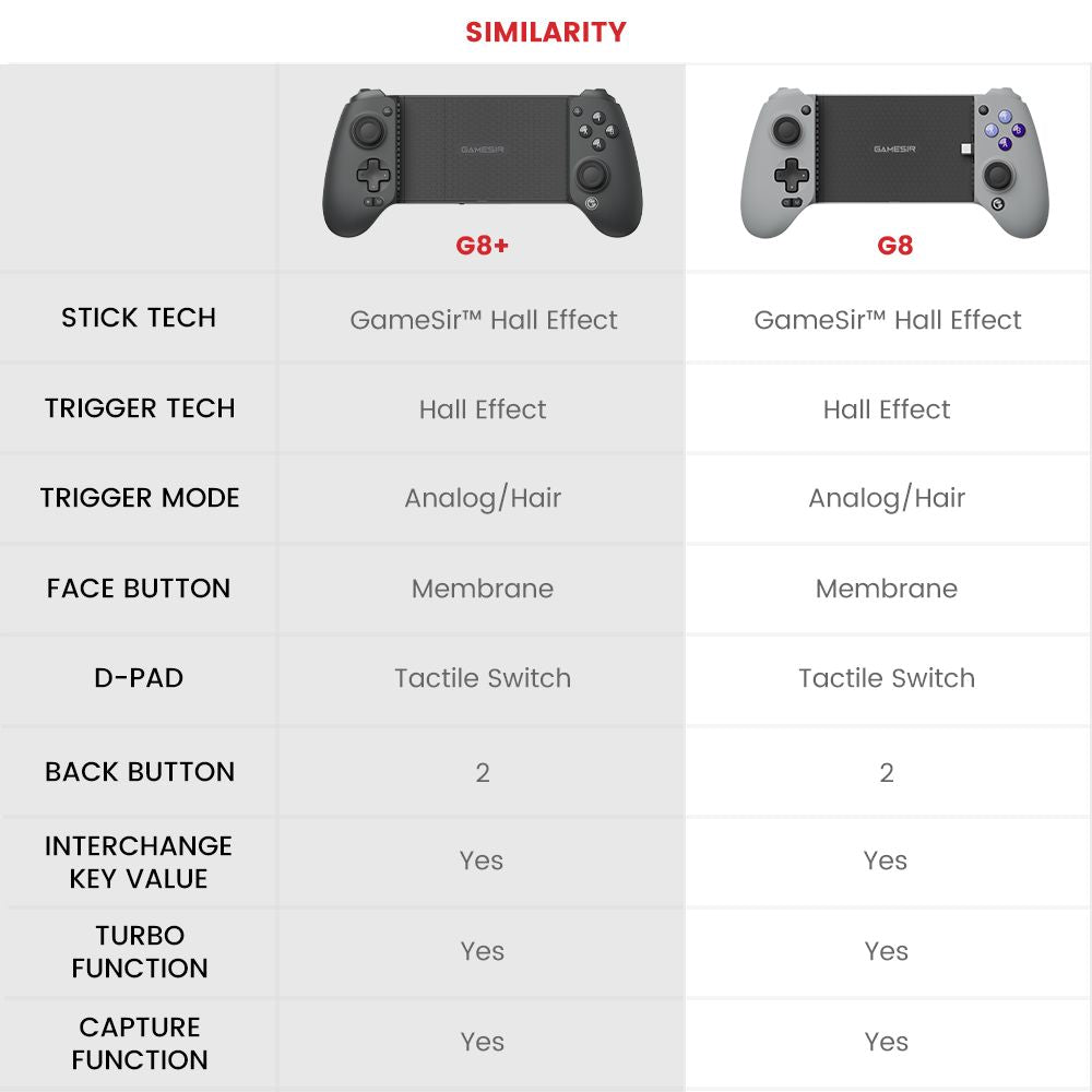 GameSir G8 Plus Mando para juegos móvil Bluetooth, compatible con Switch, iOS, Android, tableta, PC