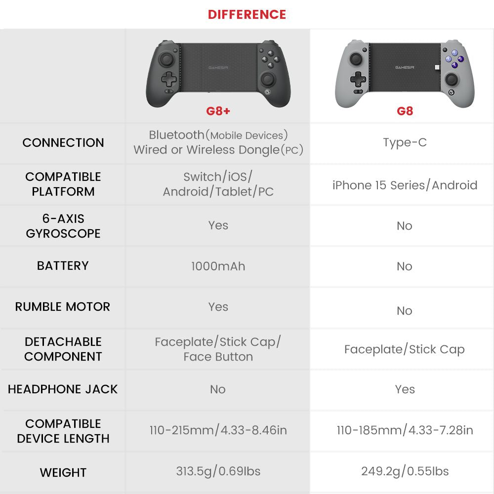 GameSir G8 Plus Mando para juegos móvil Bluetooth, compatible con Switch, iOS, Android, tableta, PC
