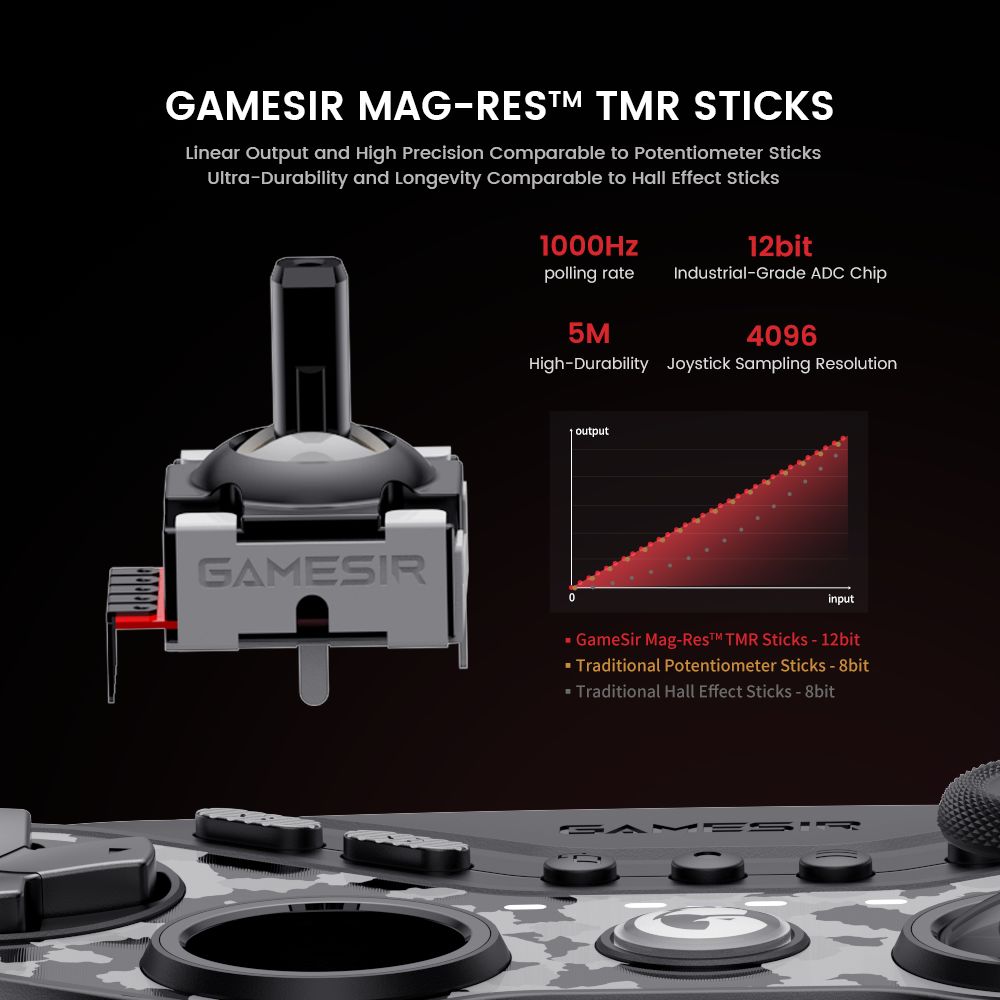 Mando para juegos GameSir Tarantula Pro, conexión por cable/Bluetooth/inalámbrica, palancas Mag-Res TMR, giroscopio y NFC compatibles, luces RGB, compatible con PC/Switch/iOS/Android/Steam - Edición en paquete.