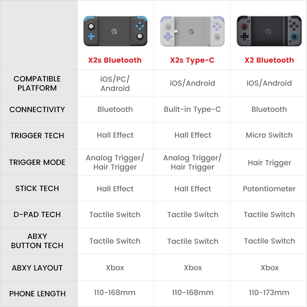 GameSir X2s Mando de Juego Inalámbrico Bluetooth para Móvil