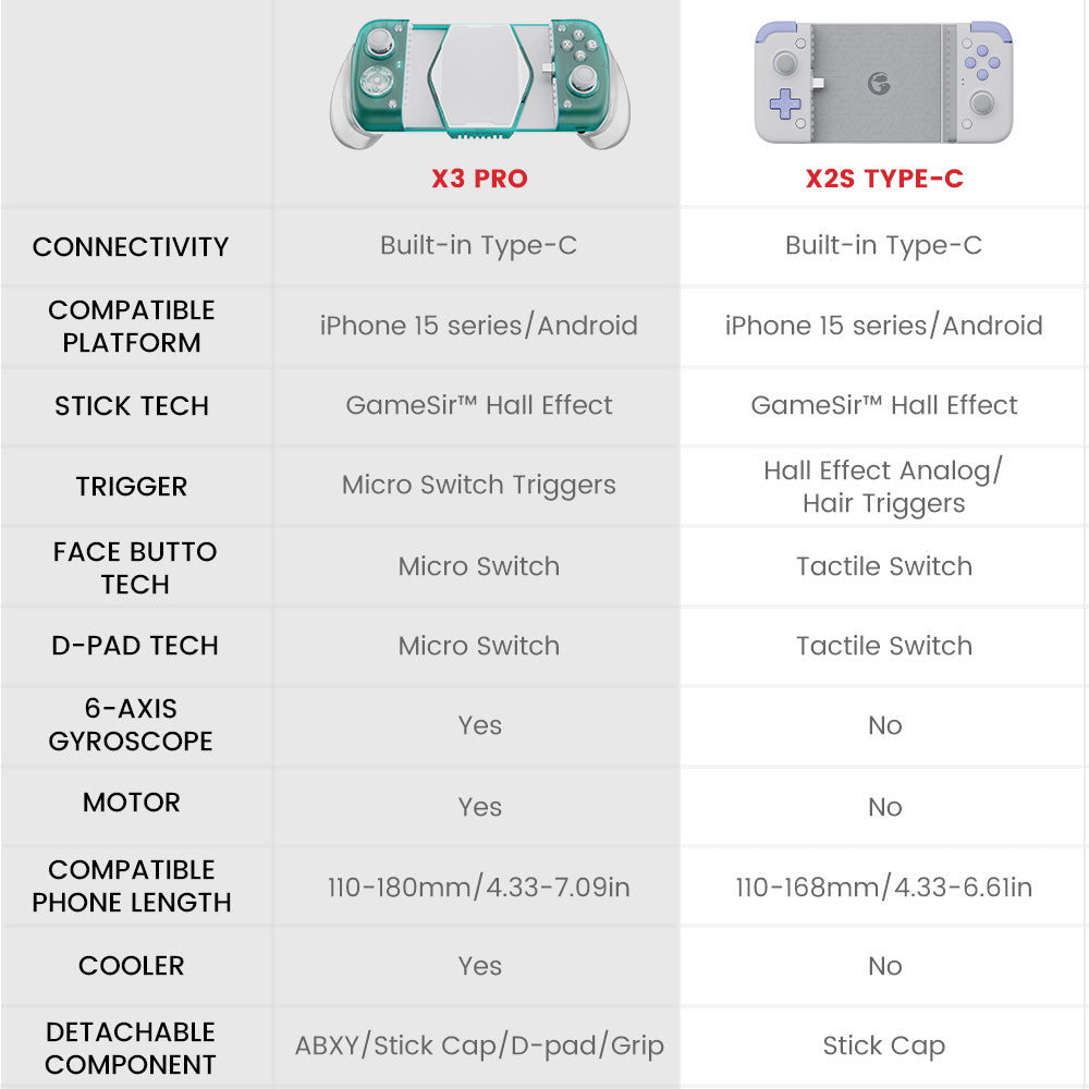 GameSir X3 Pro Mando para Juegos Móviles Tipo-C, Ventilador de Refrigeración, Joysticks con Efecto Hall, Doble Motor de Vibración, Giroscopio de 6 Ejes, Compatible con iPhone 15 Series y Android