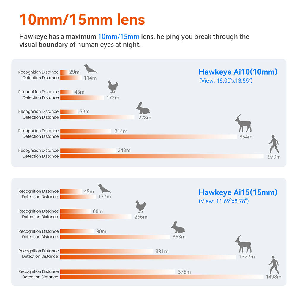 Monocular de visión nocturna con imagen térmica GTGUARD AI15, frecuencia de actualización de pantalla de 60 Hz, zoom digital de 1-8x, resolución de 384*288, impermeable IP66, almacenamiento integrado de 32 GB, 5 modos de imagen, batería de 4000 mAh.