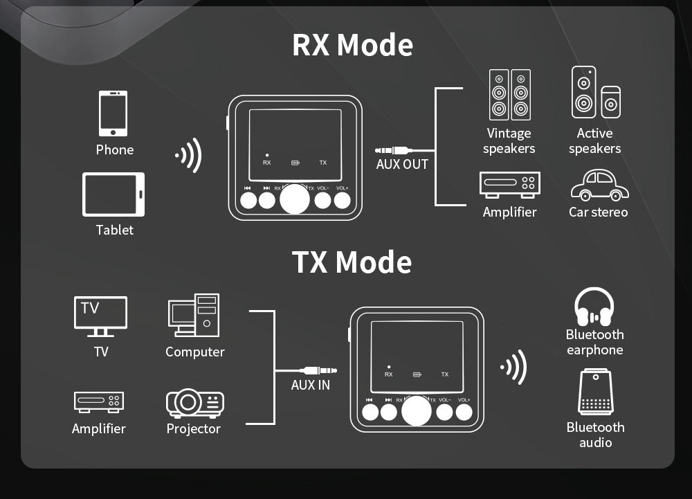 GTMEDIA RT05 Bluetooth 5.2 Audio Adapter Audio Receiver Transmitter