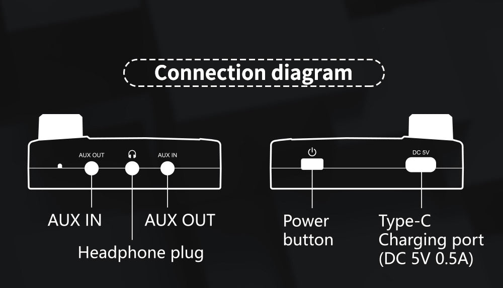 GTMEDIA RT05 Bluetooth 5.2 Audio Adapter Audio Receiver Transmitter