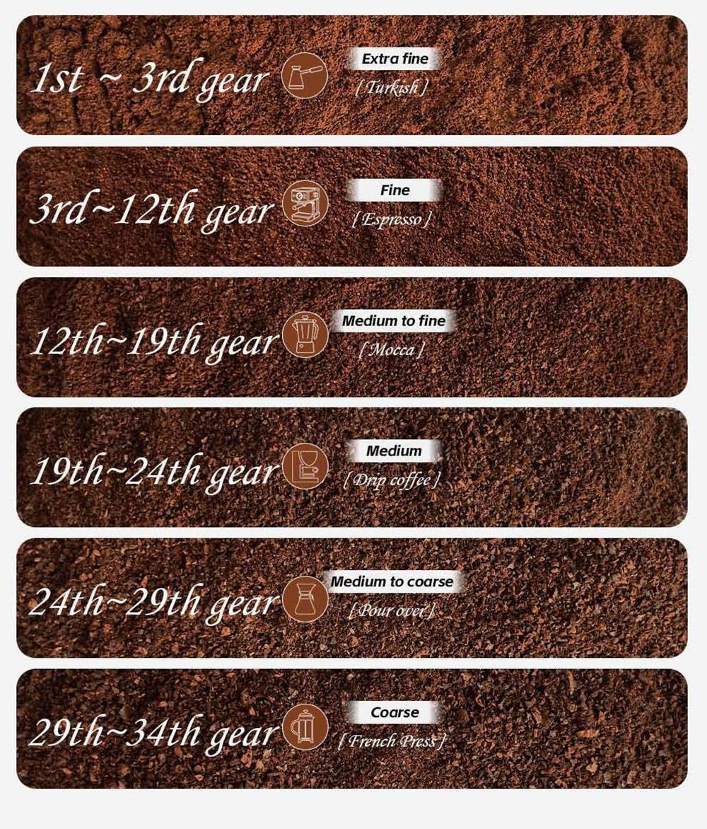 Molino de café eléctrico HiBREW G3, escala de 34 niveles, depósito de granos de 210 g, depósito de polvo de 100 g, muela cónica de 48 mm, función antiestática, modo manual/automático.