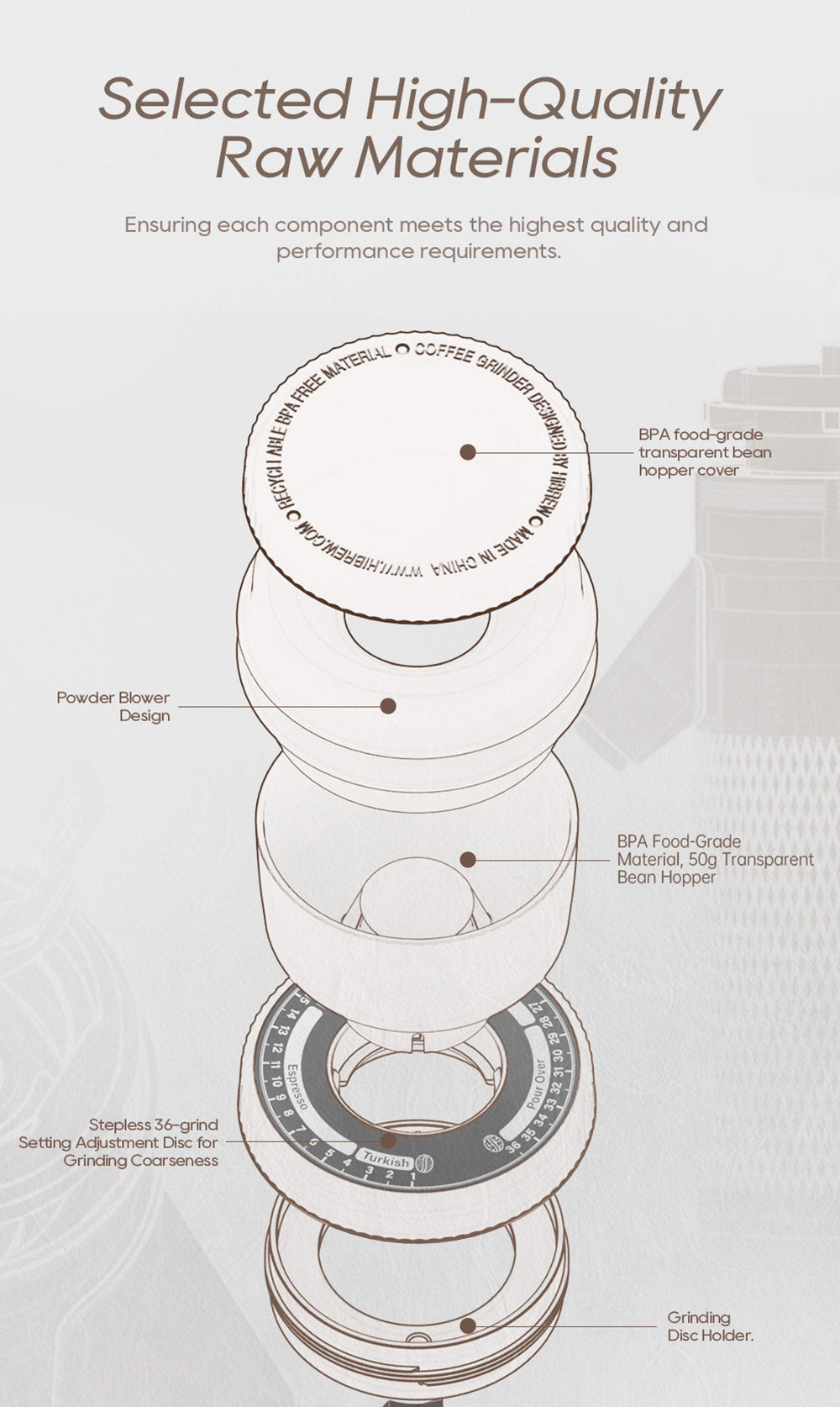 HiBREW G5 Electric Coffee Grinder, 48mm Conical Burr, 36 Gears Grinding Adjustable, for Espresso/Turkish/Pour Over/Mocca/Drip Coffee