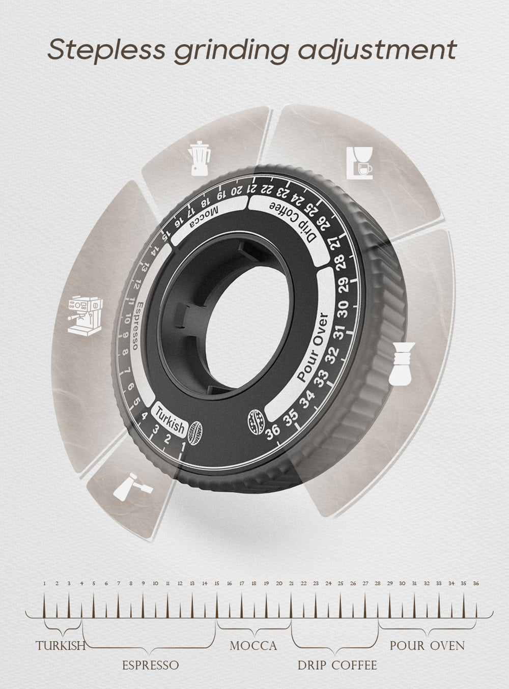 HiBREW G5 Electric Coffee Grinder, 48mm Conical Burr, 36 Gears Grinding Adjustable, for Espresso/Turkish/Pour Over/Mocca/Drip Coffee