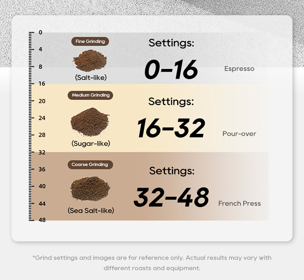 Molino de Café HiBREW G7, 48 Ajustes de Molienda, Tecnología Antiestática, Muelas Cónicas de Acero Inoxidable, Panel Táctil, Compatible con Filtros de 51/54/58mm, Molienda de Café con Manos Libres