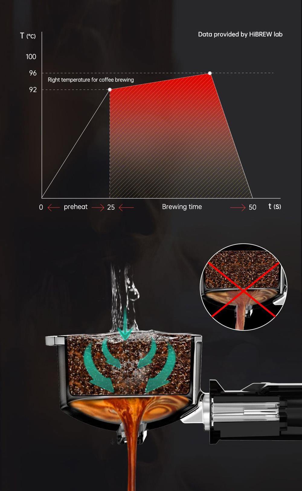 Cafetera HiBREW H11 de 1450 W, máquina de espresso semiautomática de 19 bares, depósito de agua de 1,1 L, uso dual de cápsulas ESE y café molido, agua caliente.
