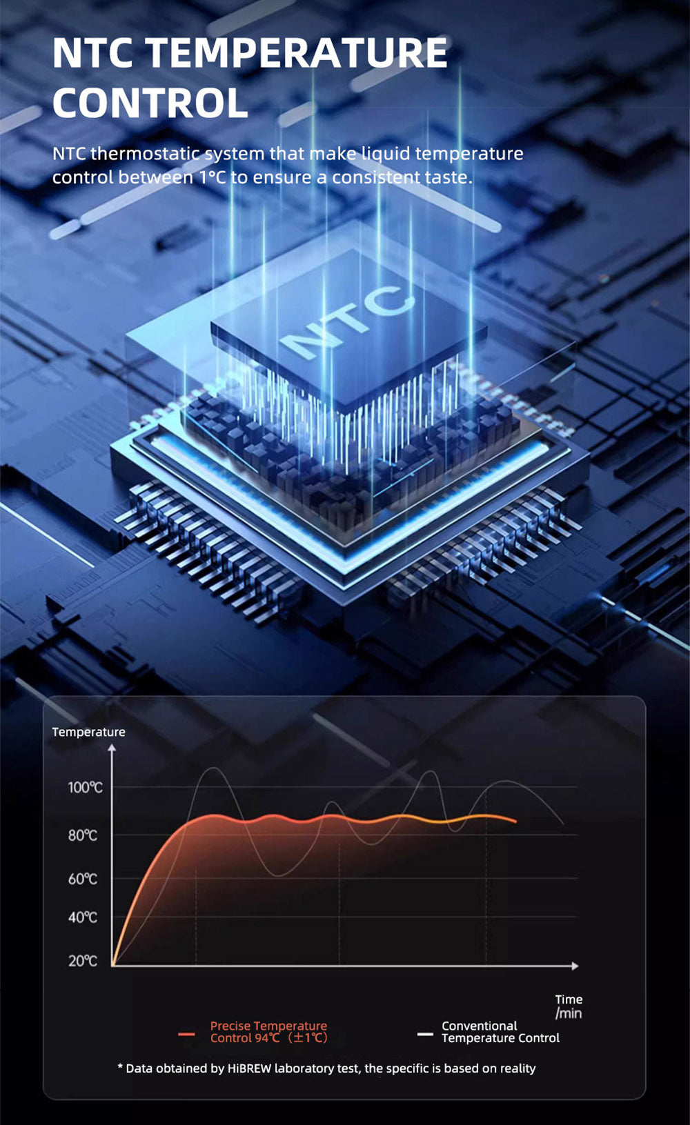 HiBREW H14 Espresso Coffee Machine, 20 Bar High Pressure, 15-gear Grinder Setting, Pre-brew Function, NTC Temperature Control, Cup Capacity Setting - Beige
