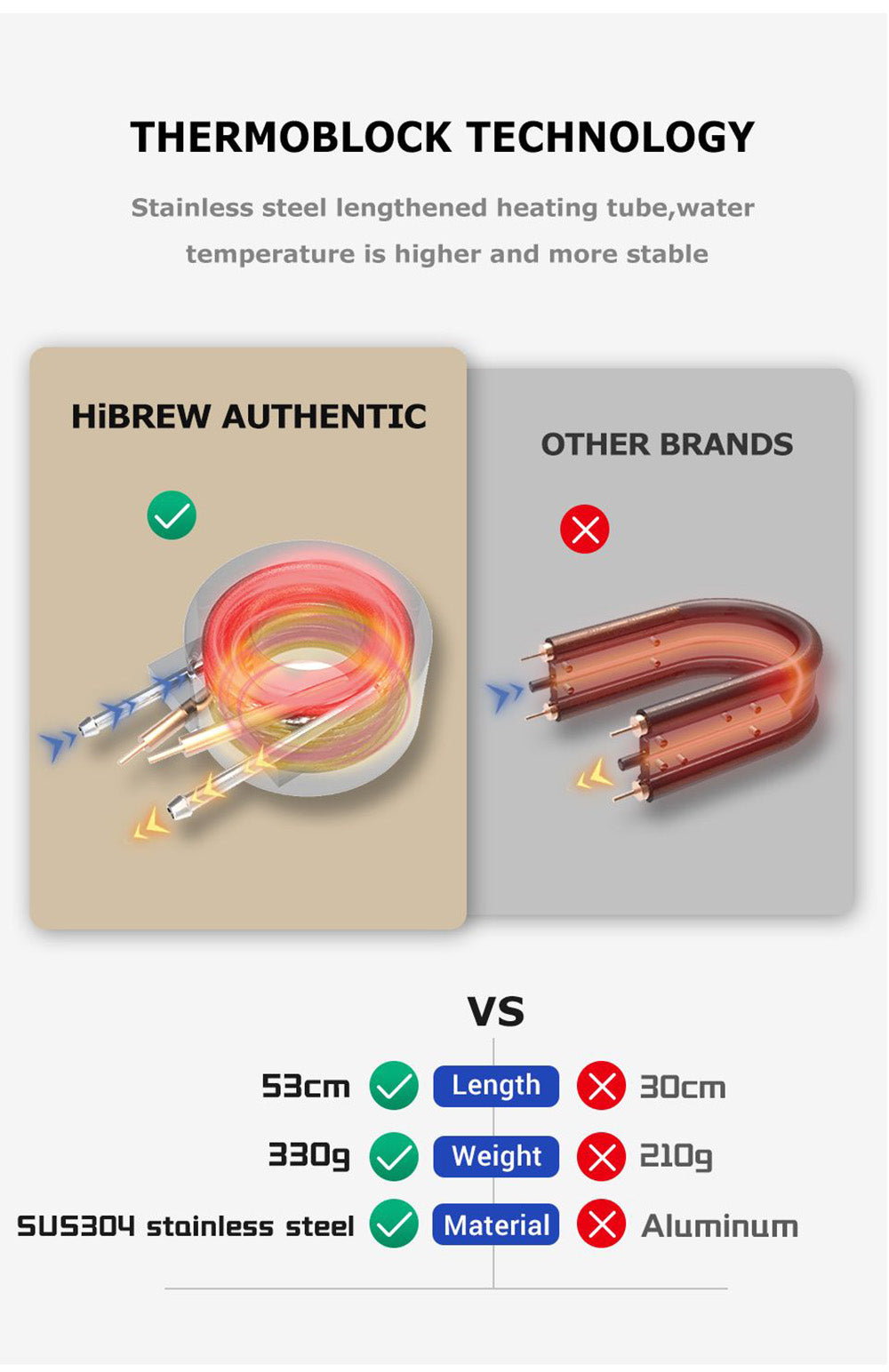 HiBREW H1A 1450W Espresso Coffee Machine, 19 Bar Extraction, Hot/Cold 4-in-1 Multiple Capsule Coffee Maker - Black