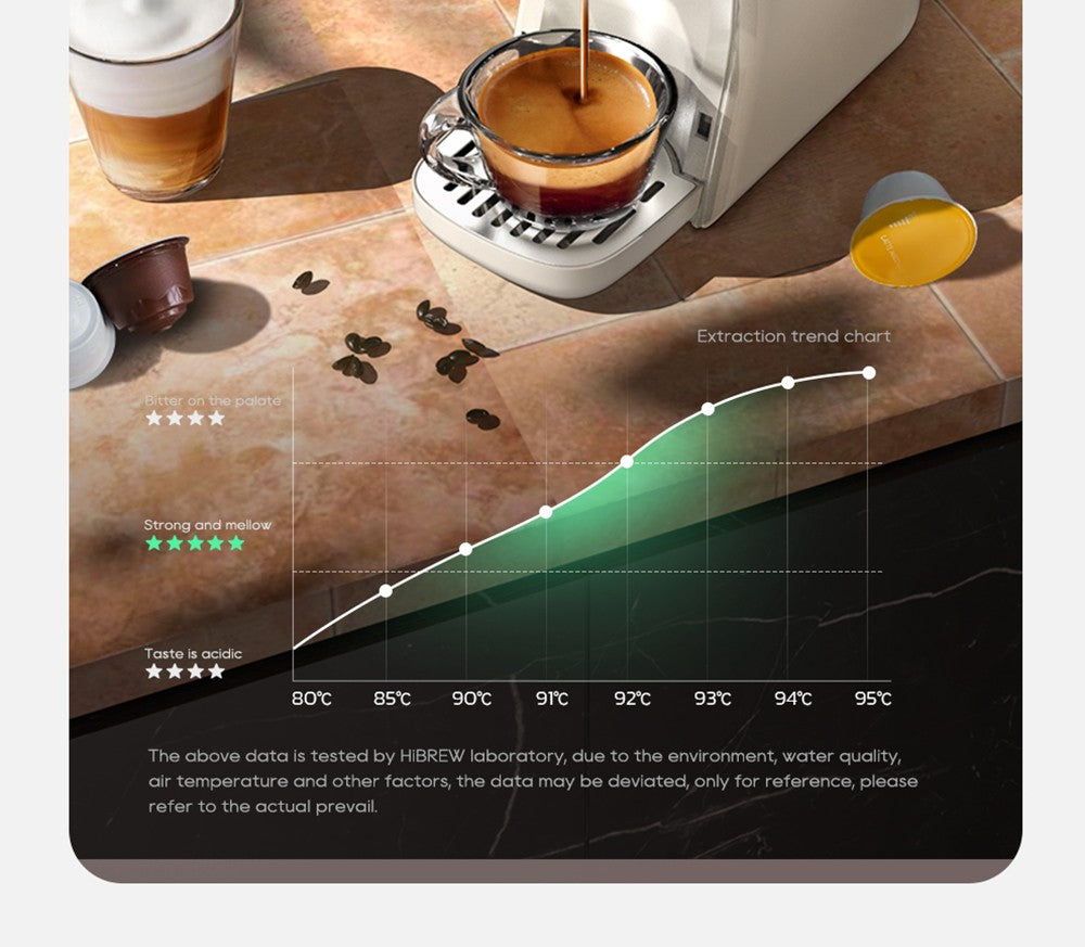 HiBREW H1B 5-in-1 Pods Coffee Maker, 600ml Water Tank, 19 Bar Pressure Extraction, Cold/Hot Mode, LED Indicator, for Kcup*/Nes*/DG*/Espresso Powder, Beige