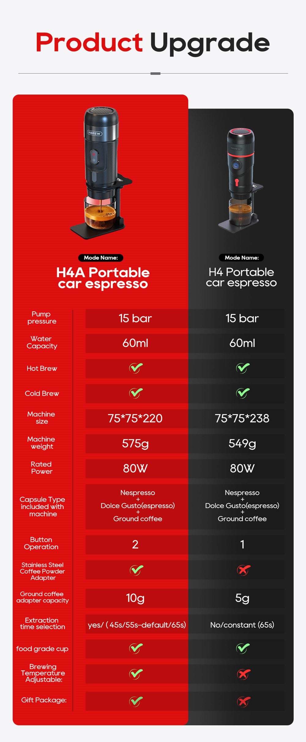 HiBREW H4A Cafetera Portátil para Coche de 80W con Caja de Regalo, Extracción a 15 Bar, DC 12V, Cafetera Multicápsulas 3 en 1 Frío/Calor