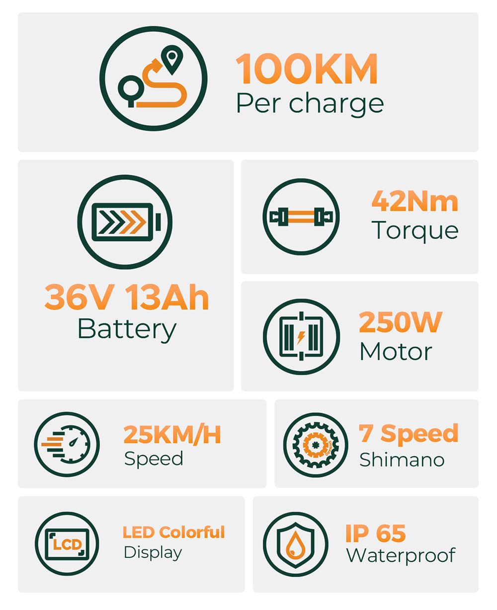 Bicicleta eléctrica HillMiles MileCity1, motor de 250 W, batería de 36 V 13 Ah, neumático de 26 pulgadas, velocidad máxima de 32 km/h, autonomía máxima de 100 km, Shimano de 7 velocidades, freno de disco mecánico, suspensión delantera, impermeable IP65 - Gris