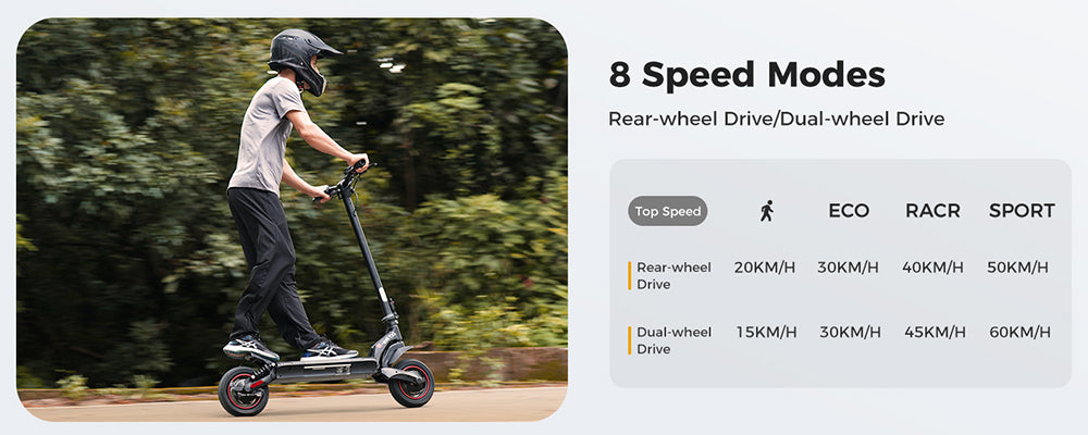 Patinete eléctrico iScooter iX7 Pro, motor de 2*1000W, batería de 48V 17.5Ah, neumáticos todoterreno de 10 pulgadas, velocidad máxima de 60 km/h, autonomía de 80 km, frenos de disco delanteros y traseros, doble suspensión.
