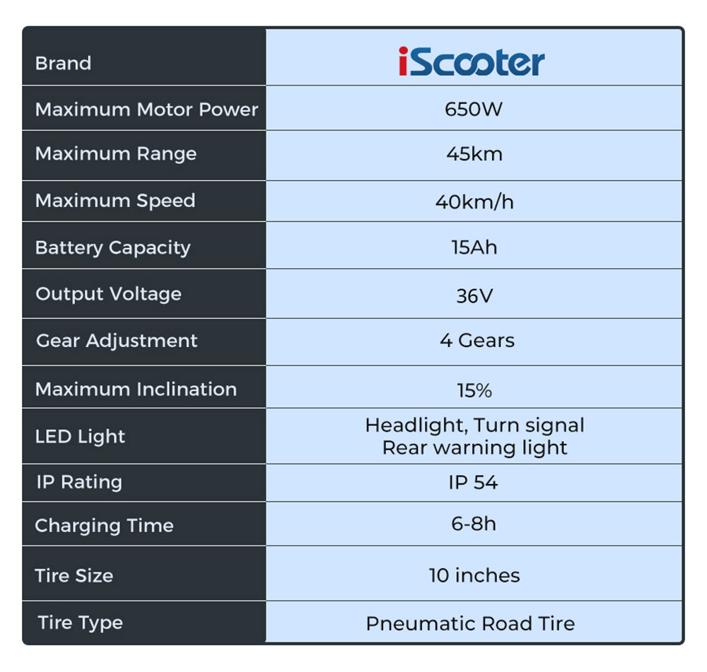 iScooter i10 Elektroroller, 650-W-Motor, 36-V-15-Ah-Akku, 10-Zoll-Luftreifen, 40 km/h Höchstgeschwindigkeit, 45 km maximale Reichweite, Vorder- und Hinterradfederung, elektronische Bremse und Scheibenbremse