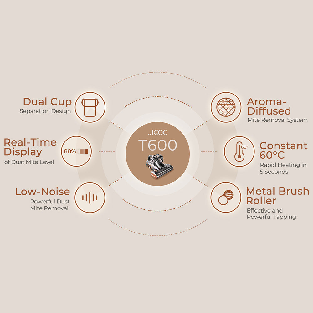 Aspiradora para cama JIGOO T600 Dual-Cup Smart Mite Cleaner con sistema de aromaterapia, succión de 700 W y 15 KPa, sensor de ácaros, luz UV, tecnología ultrasónica, eliminación del 99,99 % de ácaros, enchufe europeo - Gris