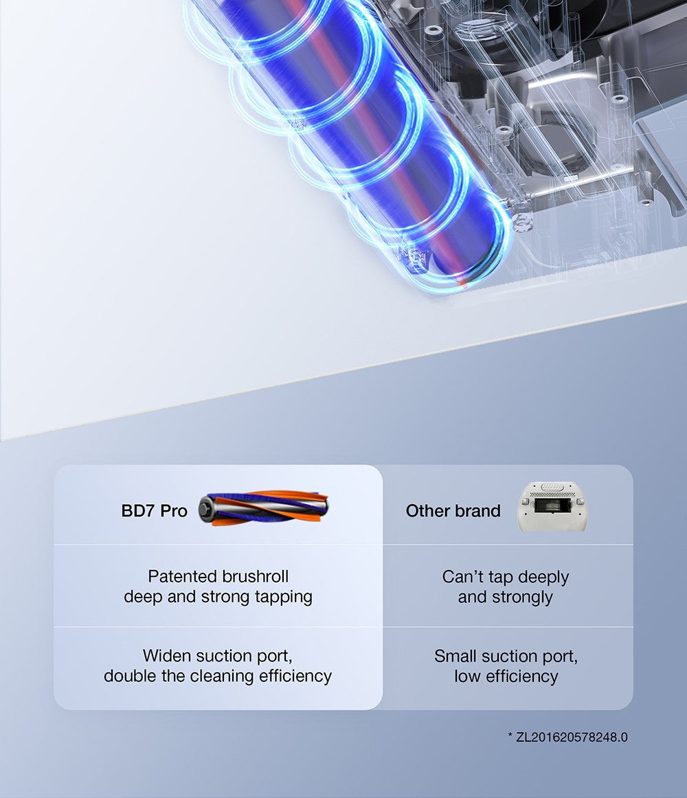 Aspiradora inalámbrica JIMMY BD7 Pro de doble copa antiácaros, entrada de succión de 245 mm, depósito de polvo de 0,5 L, sensor de polvo inteligente, función de esterilización UV, ultrasonido, pantalla LED, 30 minutos de autonomía.