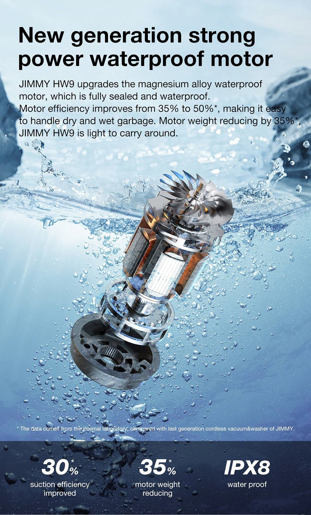 Aspiradora sin cable JIMMY HW9 para limpieza en seco y húmedo, autolimpiante, depósito de agua y polvo de 400 ml, motor sin escobillas impermeable, control de pulverización de agua, pantalla LED.
