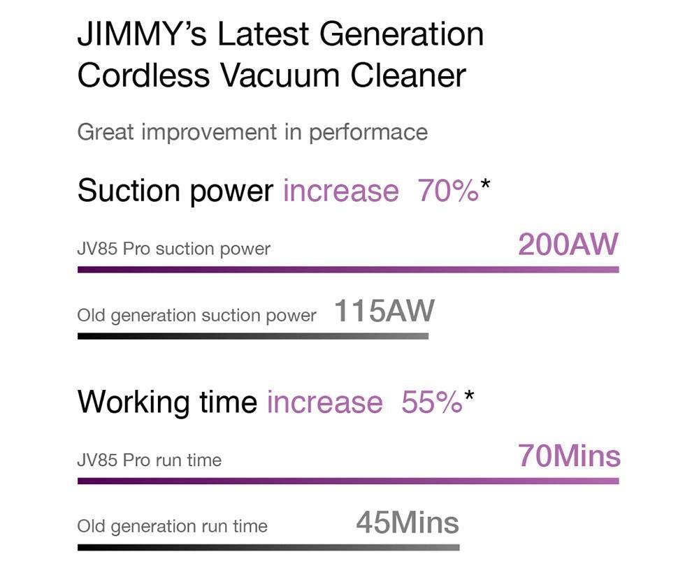 JIMMY JV85 Pro, versión de fregado, aspiradora inalámbrica de mano flexible 2 en 1, aspira y friega, 200 AW de potente succión, motor digital sin escobillas de 550 W, 70 minutos de autonomía, depósito de agua de 200 ml, ruido ultrabajo - Morado