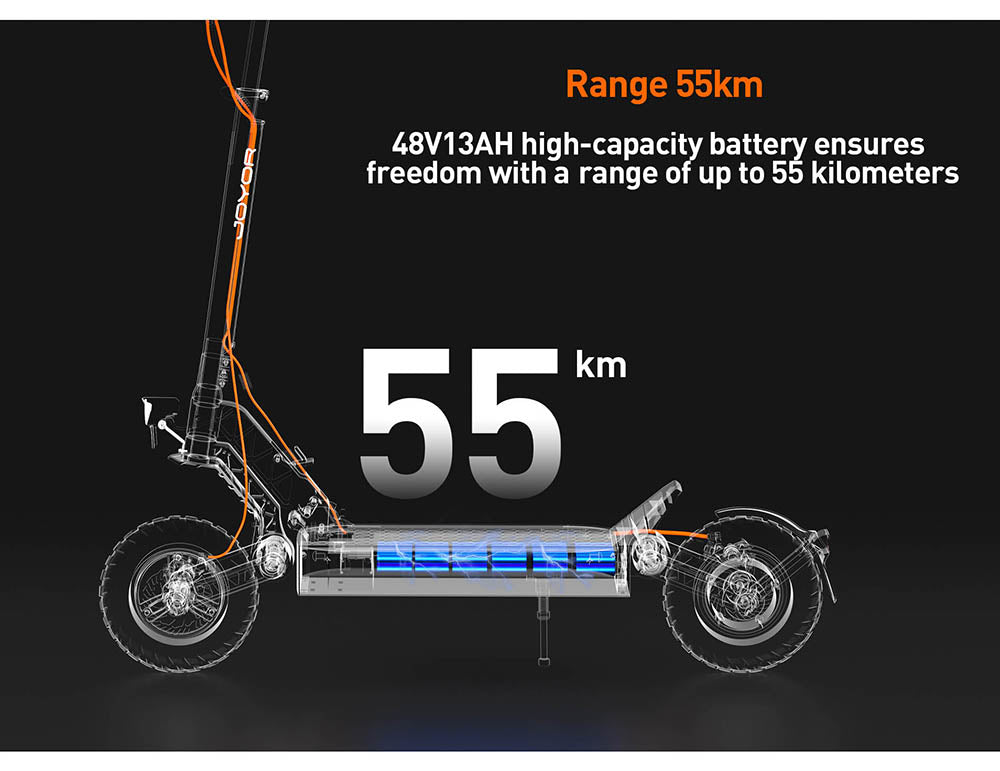 JOYOR S5-Z Elektroroller, 48V 13Ah Akku, 600W Motor, 10 x 3,0 Zoll Reifen, 25 km/h Höchstgeschwindigkeit, 55 km Reichweite, Rahmen aus Aluminiumlegierung, 6-Licht-System, Blinker, Doppelscheibenbremse – Schwarz