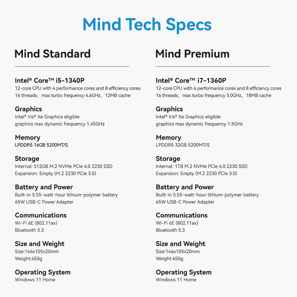 KHADAS Mind Premium Mini PC Portable Workstation, Intel Core i7-1360P 12 Cores Up to 5.0GHz, 32GB RAM 1TB SSD, WiFi 6E Bluetooth 5.2, Built-in 5.55Wh Battery, 2*USB Type-C 1*HDMI 2.0 2*USB 3.2, Mind App - EU Plug