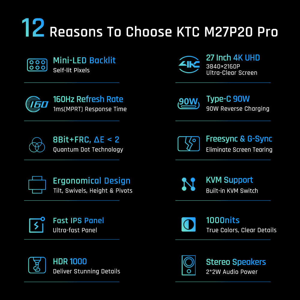 KTC M27P20 Pro 27-inch Mini LED Gaming Monitor, 3840x2160 UHD 160Hz 4K AUO Fast IPS Panel, 1ms MPRT Response Time, Quantum Dot Tech HDR 1000, FreeSync &amp; G-Sync, Built-in Speakers, USB3.0 UpStream 2xHDMI2.1 DP1.4 90W Type-C Audio KVM VESA Wall Mount