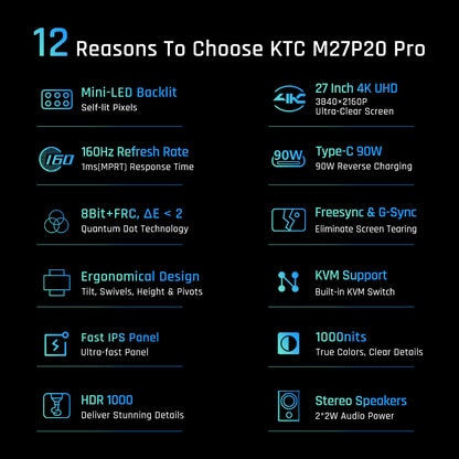 KTC M27P20 Pro 27-inch Mini LED Gaming Monitor, 3840x2160 UHD 160Hz 4K AUO Fast IPS Panel, 1ms MPRT Response Time, Quantum Dot Tech HDR 1000, FreeSync &amp; G-Sync, Built-in Speakers, USB3.0 UpStream 2xHDMI2.1 DP1.4 90W Type-C Audio KVM VESA Wall Mount