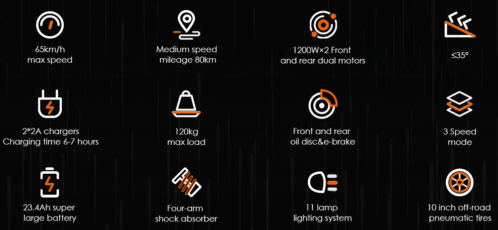 Patinete eléctrico todoterreno KuKirin G3 Pro 2024, versión con motor de 1200 W*2, neumáticos de 10 pulgadas, batería extraíble de 52 V y 23,2 Ah, autonomía de 80 km, velocidad máxima de 65 km/h, sistema de doble amortiguación hidráulica, resistencia al agua IP54 y doble freno hidráulico.