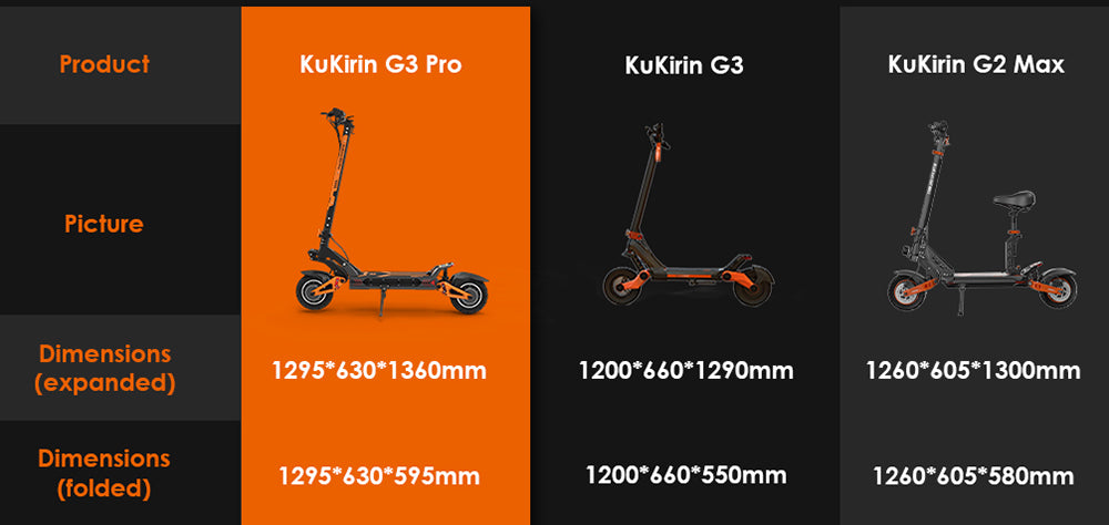 Patinete eléctrico todoterreno KuKirin G3 Pro 2024, versión con motor de 1200 W*2, neumáticos de 10 pulgadas, batería extraíble de 52 V y 23,2 Ah, autonomía de 80 km, velocidad máxima de 65 km/h, sistema de doble amortiguación hidráulica, resistencia al agua IP54 y doble freno hidráulico.