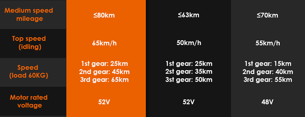 Patinete eléctrico todoterreno KuKirin G3 Pro 2024, versión con motor de 1200 W*2, neumáticos de 10 pulgadas, batería extraíble de 52 V y 23,2 Ah, autonomía de 80 km, velocidad máxima de 65 km/h, sistema de doble amortiguación hidráulica, resistencia al agua IP54 y doble freno hidráulico.