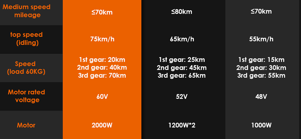 Patinete eléctrico todoterreno KuKirin G4 con motor de 2000 W, batería de 60 V y 20 Ah, autonomía máxima de 75 km, velocidad máxima de 70 km/h, neumáticos de vacío de 11 pulgadas, intermitentes - Negro