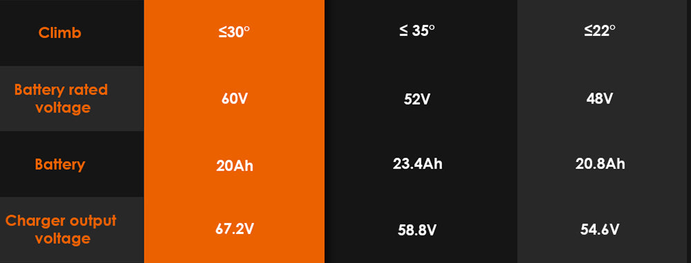 Patinete eléctrico todoterreno KuKirin G4 con motor de 2000 W, batería de 60 V y 20 Ah, autonomía máxima de 75 km, velocidad máxima de 70 km/h, neumáticos de vacío de 11 pulgadas, intermitentes - Negro
