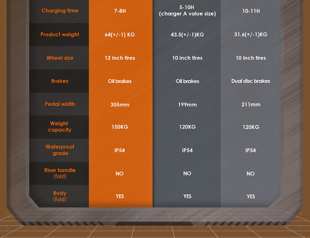 KuKirin G4 Max Offroad-Elektroroller, 2 x 1600-W-Nabenmotoren (bürstenlos), 12-Zoll-Offroad-Luftreifen, 60-V-35,2-Ah-Akku, 95 km maximale Reichweite, 86 km/h Höchstgeschwindigkeit, Kolben-Ölbremse vorne und hinten, IP54 wasserdicht